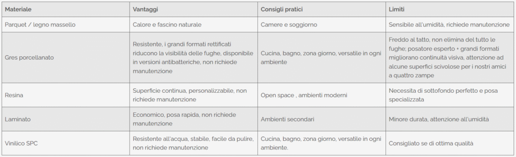 Guida alla scelta consapevole del pavimento a Rimini